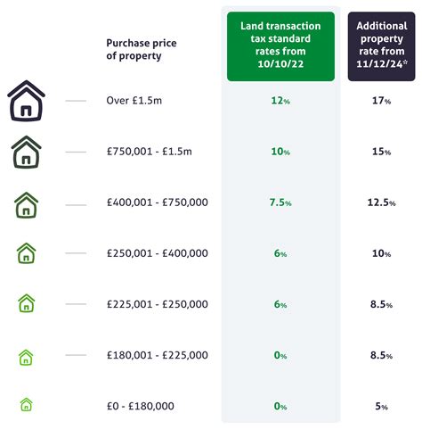 rightmove stamp duty calculator.